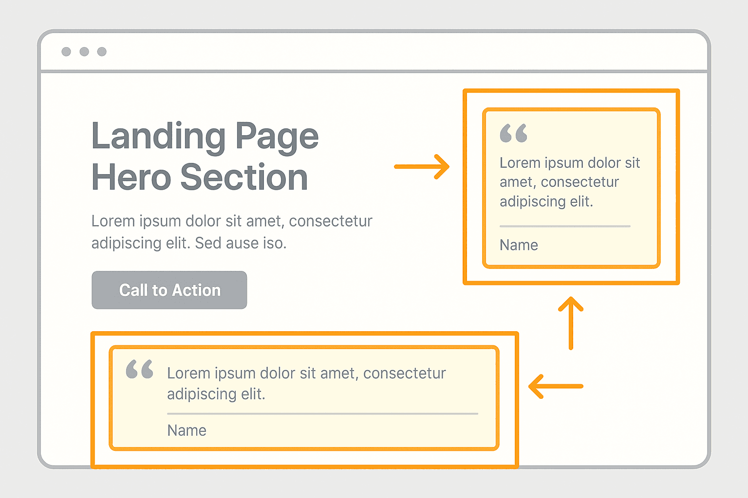 Landing page wireframe highlighting testimonial placement above the main call-to-action button