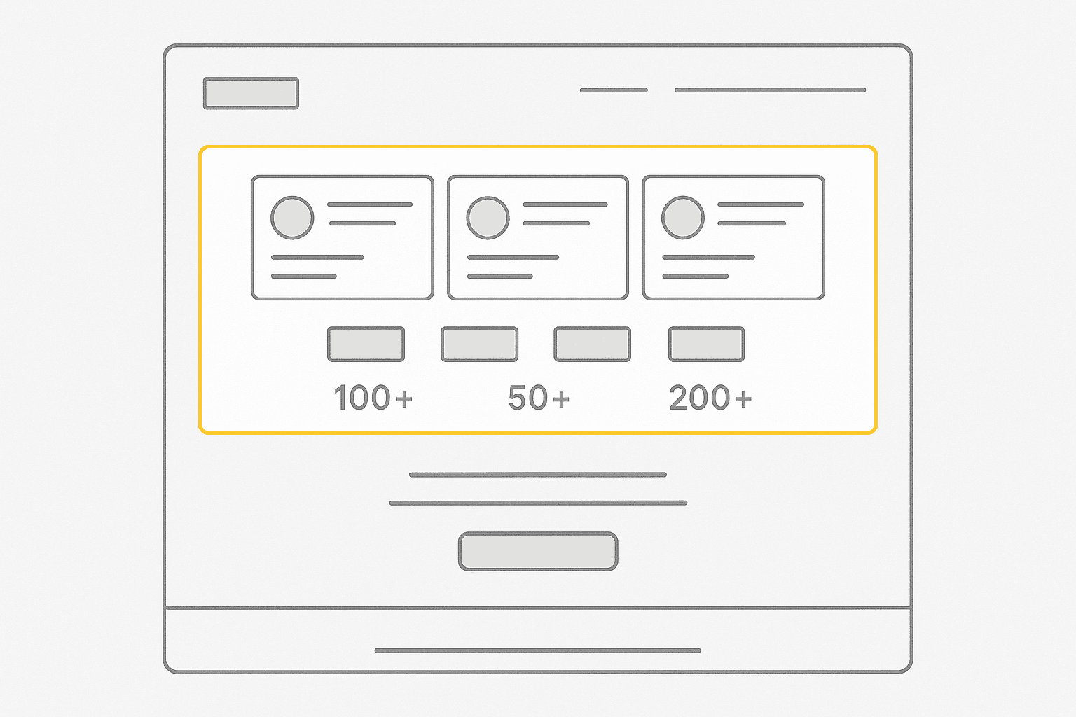 Wireframe of a landing page with social proof wall placed near the call-to-action area