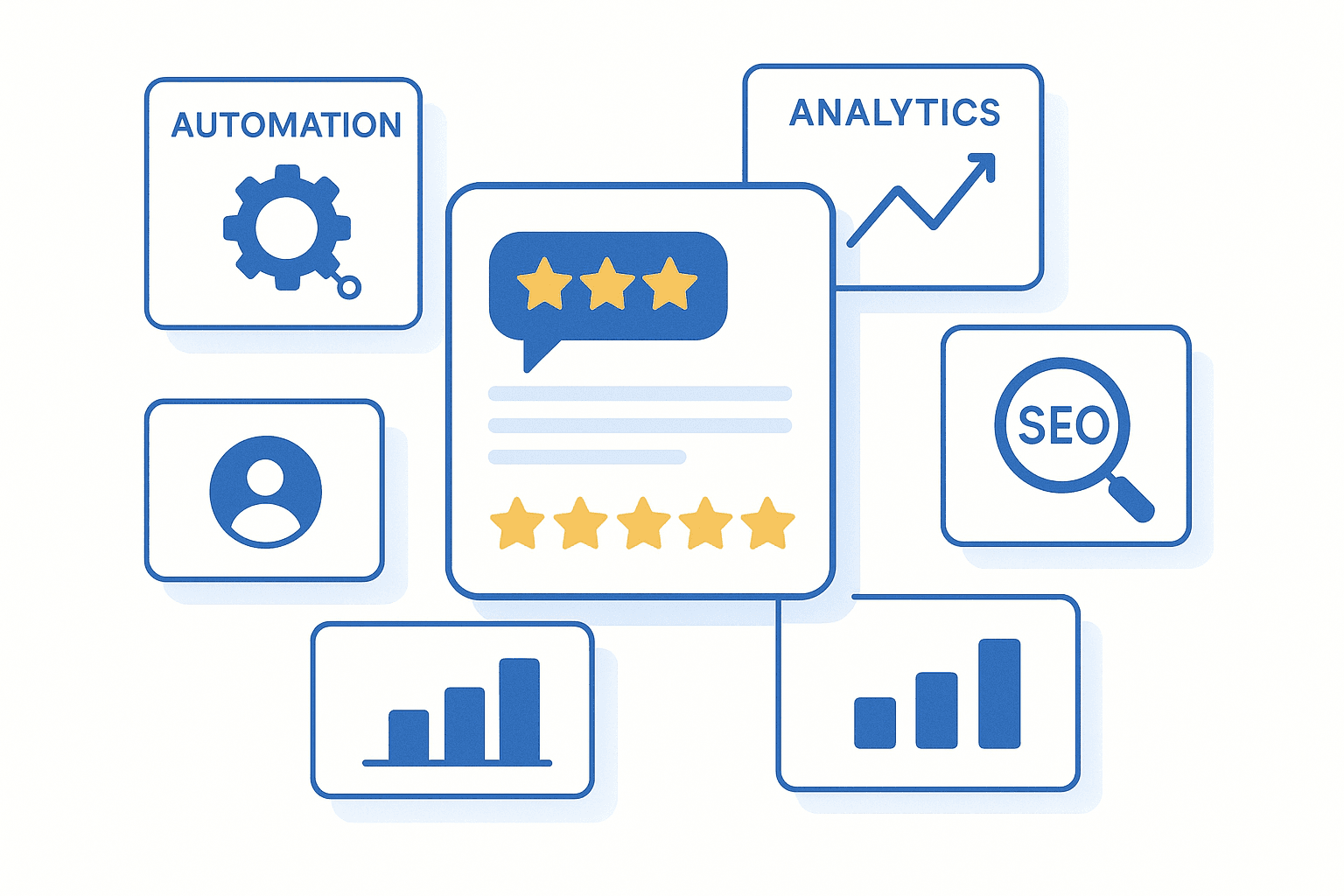 Table comparing features, pricing, and integrations of top review management platforms