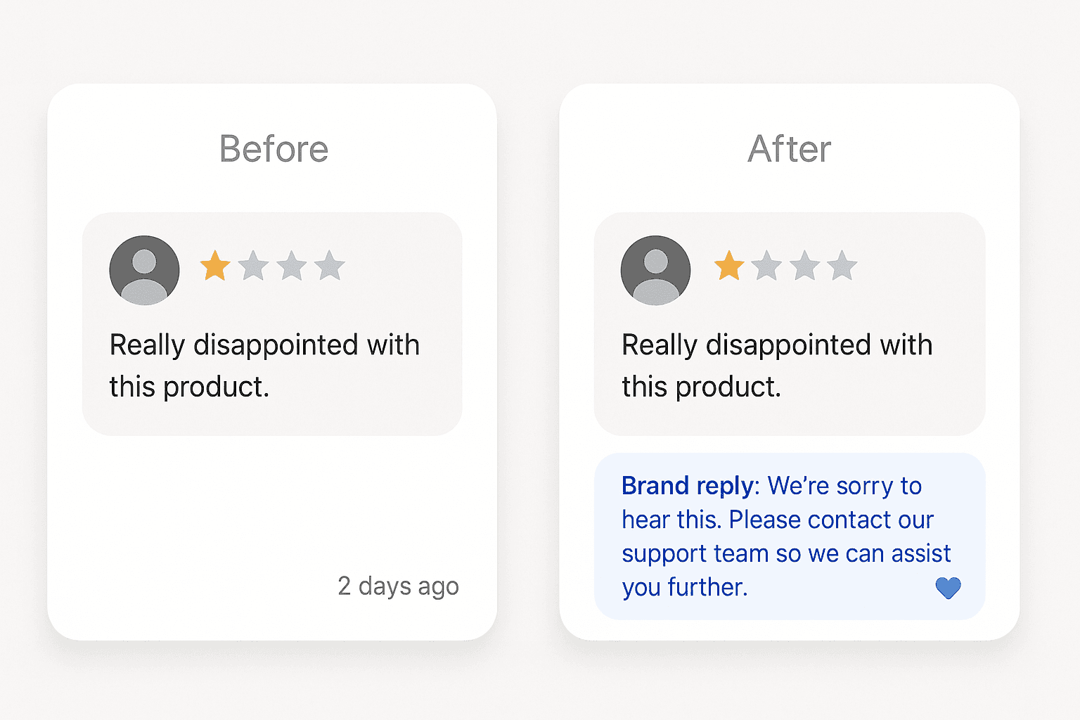 Before-and-after comparison of a negative review and a professional brand response that improved perception